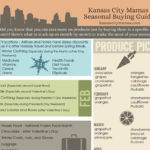 Retail, Food and Produce Monthly Guide & Infographic