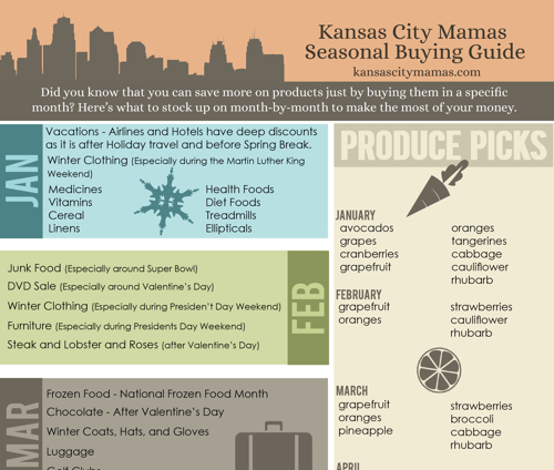 When & What To Buy - A Monthly Guide & Infographic