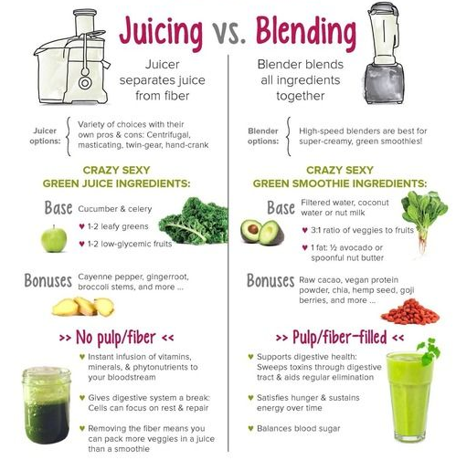 Fruit And Vegetable Juice Benefits Chart