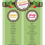 2015 Clean and Dirty 15 Fruits & Vegetables List