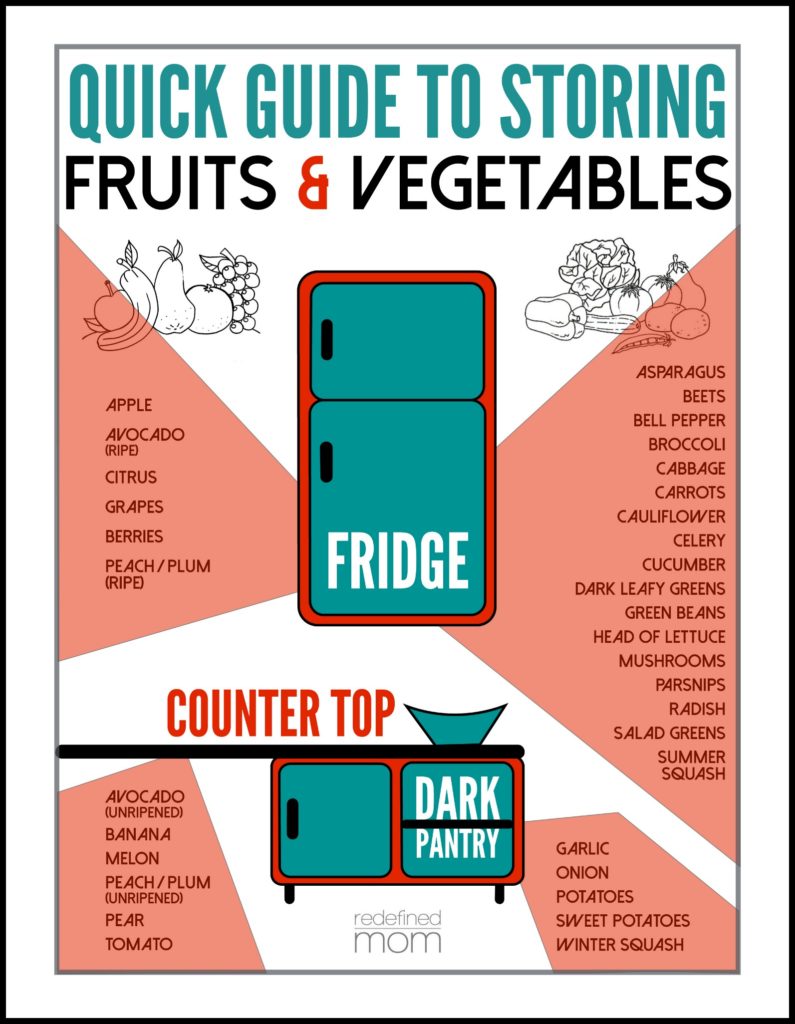 Tired of throwing produce away! No more. Use this quick guide to storing fruits and vegetables (with free printable) and never throw away an avocado again.