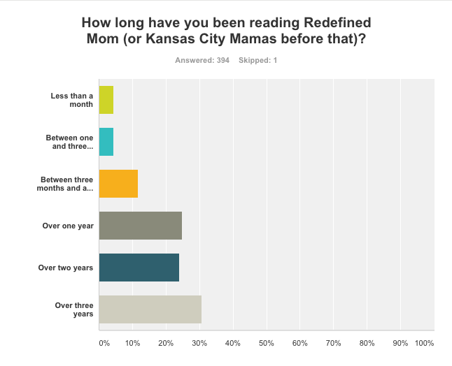 Reader Survey 1